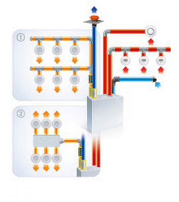 Kit accessoire pour installation linéaire DUOLIX MAX  ATLANTIC CLIM/VENTIL (B3010)
