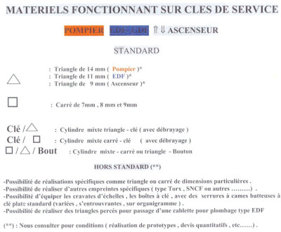 Cylindre européen à bouton et triangle de 14mm dépassant laiton - COUILLET - 561.14