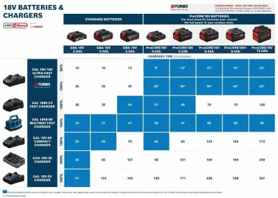 Batterie ProCORE18V 8Ah Professional - BOSCH - 1600A016GK