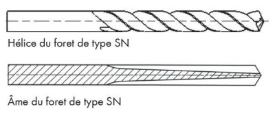 Étui PROGRESSO type SN diamètre 1,5 mm réf. 4081.5 SCHILL