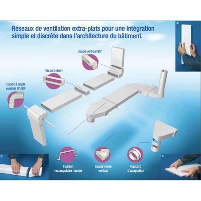 Té horizontal rectangulaire 55x110 ATLANTIC