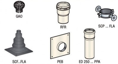 Solution rénovation DUALIS FLEXCONDENS pour chaudières gaz ou fioul C3 D80mm POUJOULAT